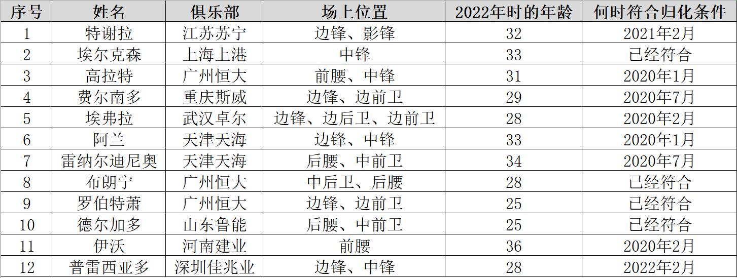 02年足球世界杯預選賽（02年國足打進世界杯我已經見過了！這次我想進次八強中不中？）