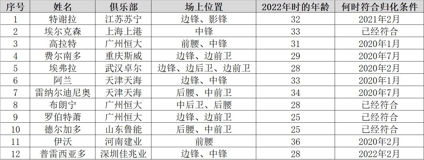 02年足球世界杯预选赛（02年国足打进世界杯我已经见过了！这次我想进次八强中不中？）