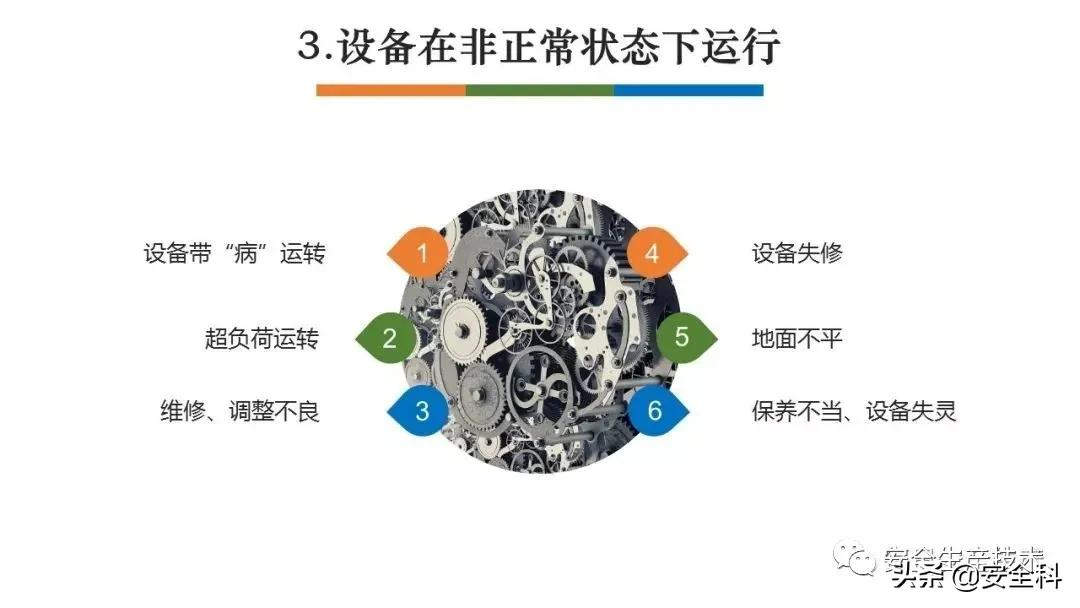 节前安全检查培训！附全套检查表