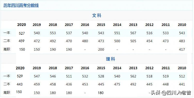 四川大学锦江学院学费（四川高考二本线上能选择什么学校）