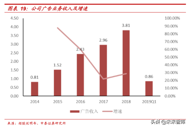 办公软件行业专题之金山办公深度解析