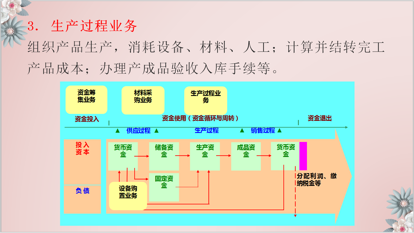 厉害了！小刘凭借这套制造业会计核算大全面试成功，小白快收好