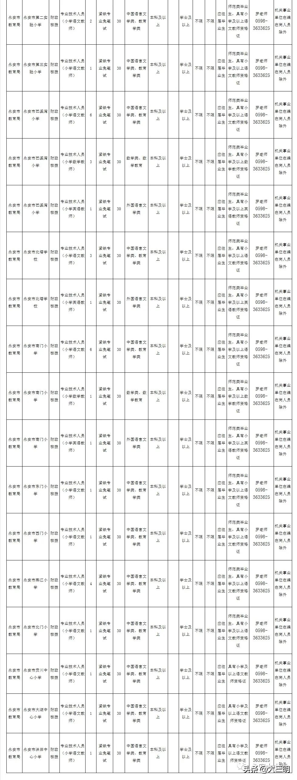 永安招聘信息（75名）