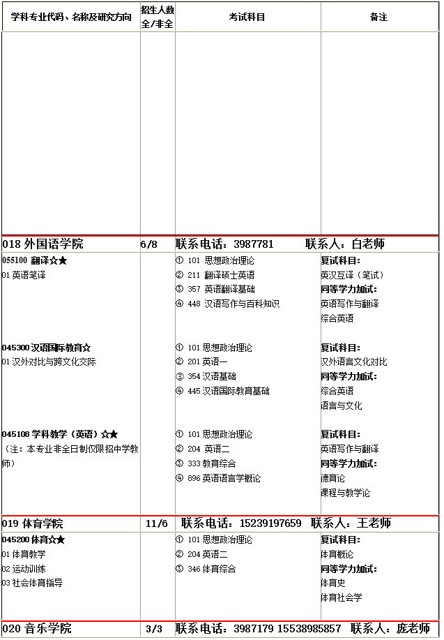 @2020考研人，河南理工大学发布2020年硕士研究生招生简章