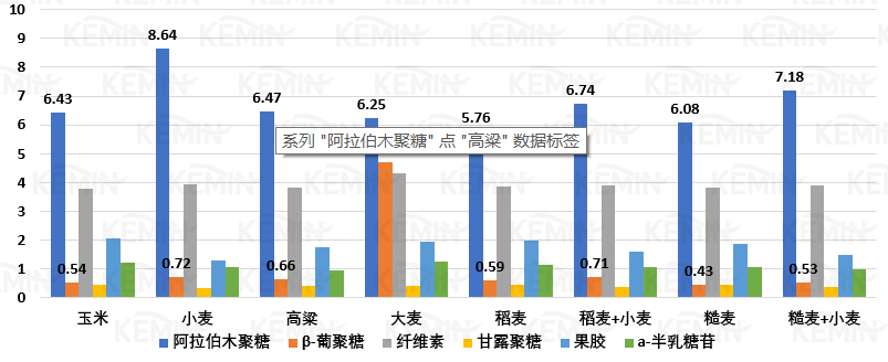 市场玉米主流替代方案分析