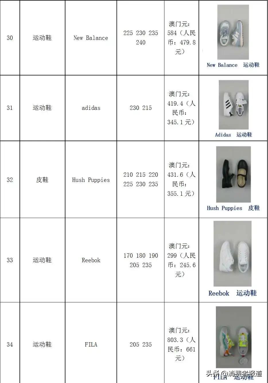 36款童鞋比較試驗：NIKE、回力、人本等綜合表現較好