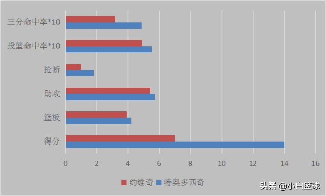 世界杯美国为什么没有詹姆斯（深度：四队拥多位现役NBA球员为何难在世界杯成功，此4点或为要因）