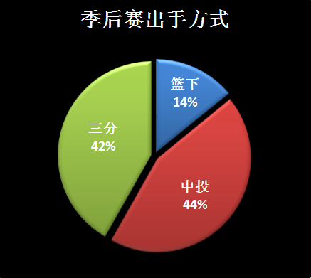 德里克 费舍尔(深度┃“3D控卫”德里克-费舍尔：传统控卫中无可替代的极致蓝领)