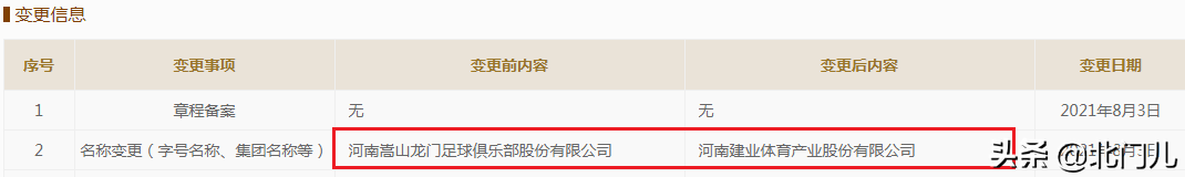中超为什么不改队名（中超26年元老级队名突然“复活”，6个月后又改名，足协都难想到）