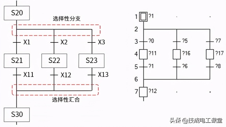 三菱FX PLC基础知识,学会顺序功能图(SFC)