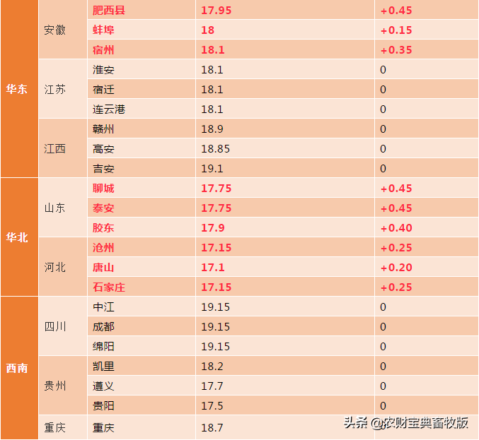 今日全国猪价1月8日（今日全国猪价表）