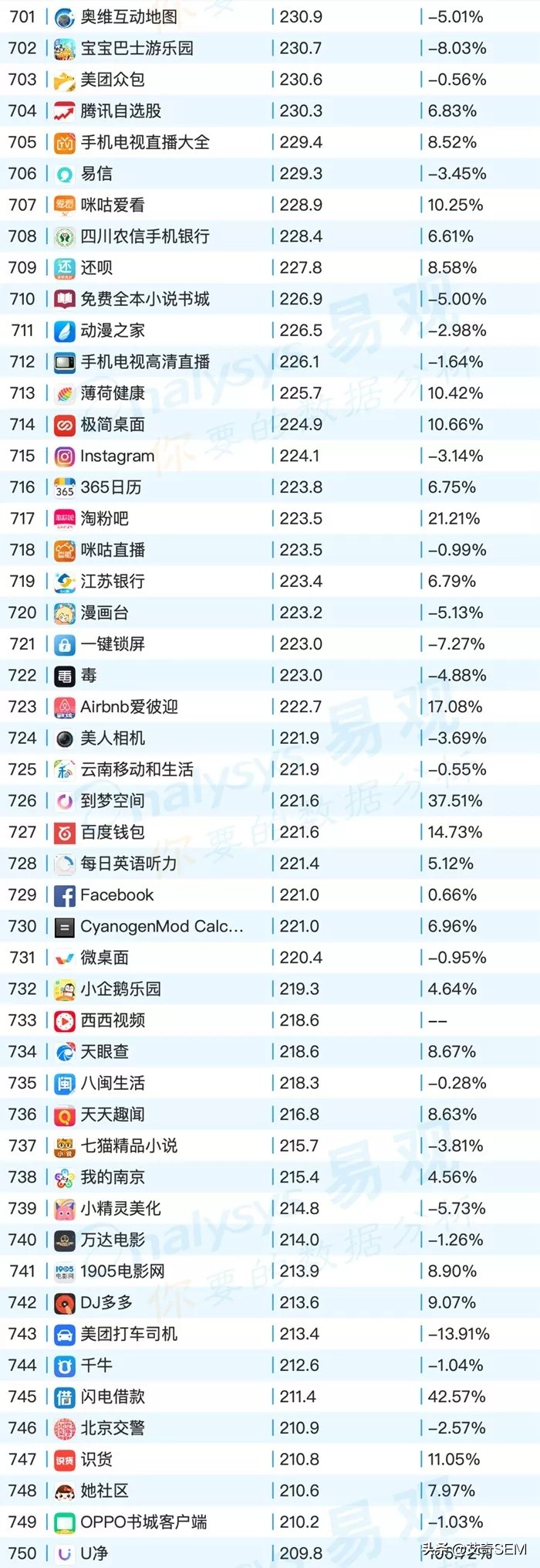 2019年9月最新移动App榜单Top1000