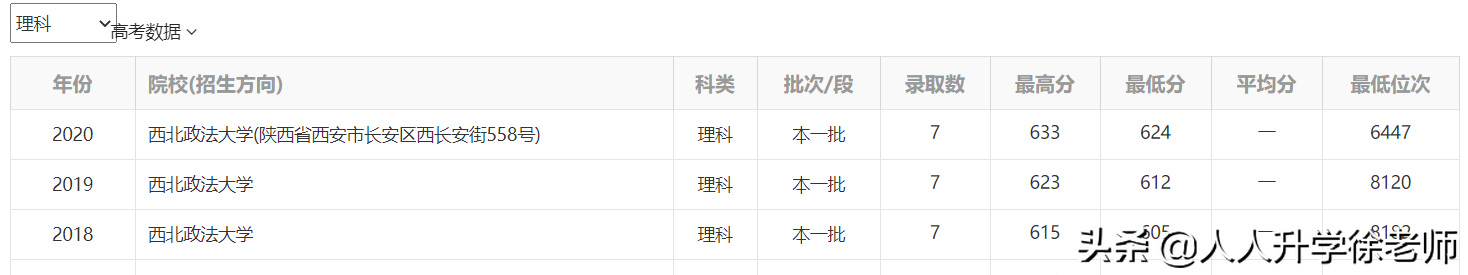 21年云南高考数据分享（17）5所政法类高校近3年录取数据