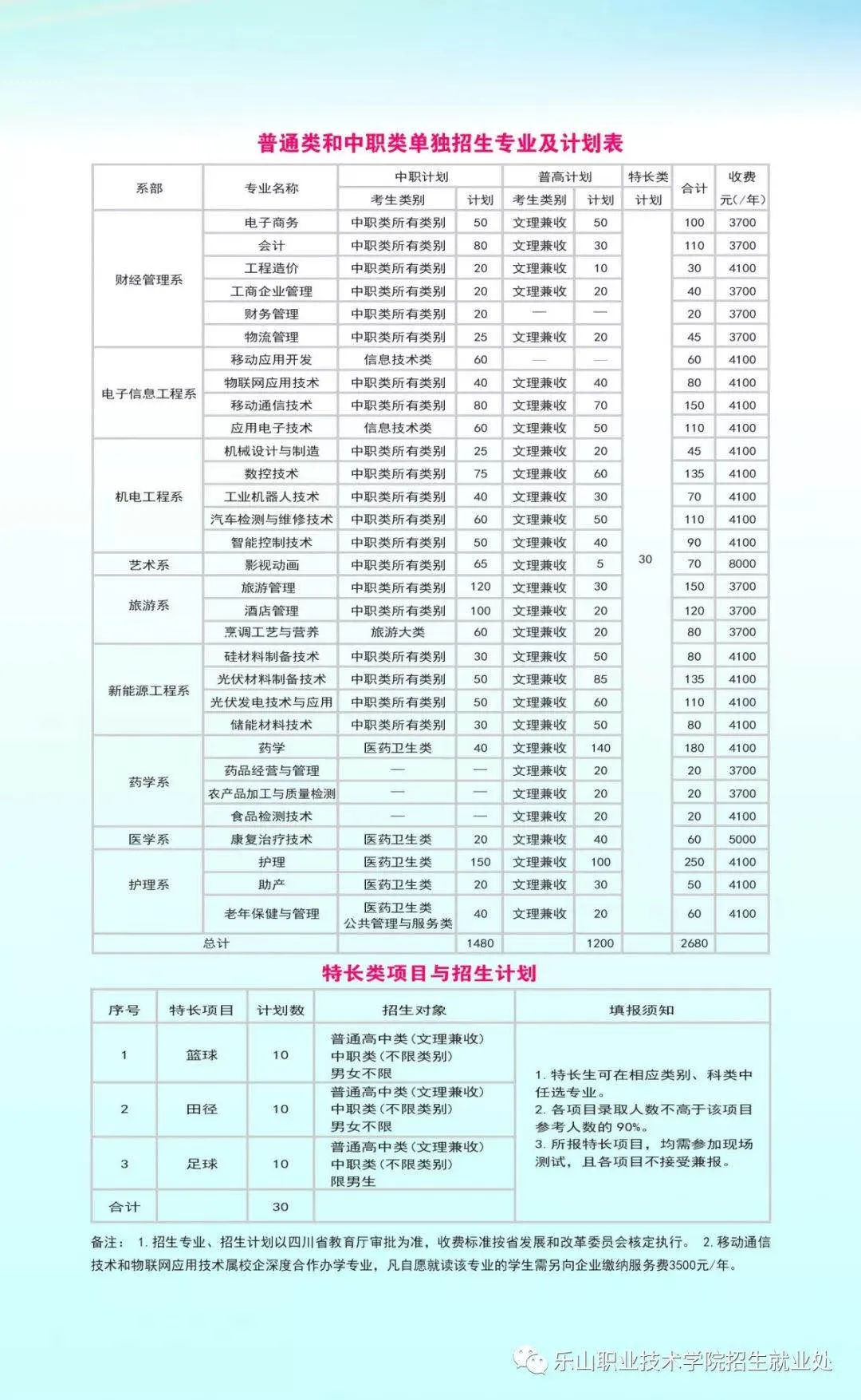 乐山有一所综合性大学，各地区县医院是实习单位，今年高职单招