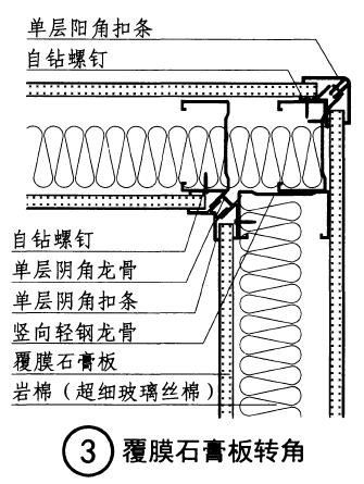 一篇看懂：轻质隔墙施工工艺