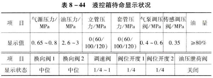 节流压井管汇?型号表示方法?、技术规范?、主要阀件