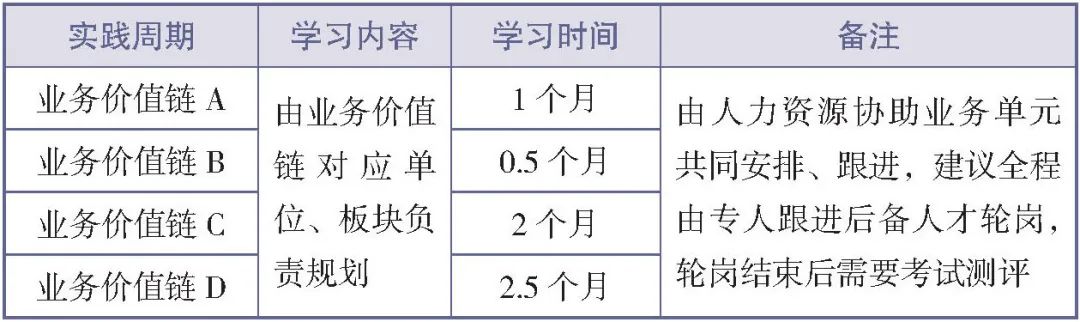 人才梯队建设的入库、在库与出库