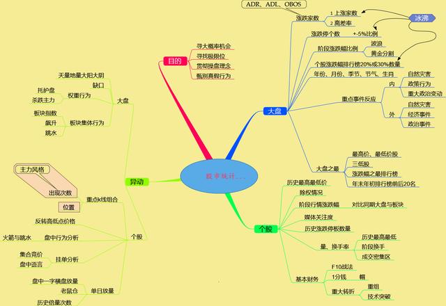 目前的A股市场：可以买一支2块到3块之间的股票，买几十万股吗？