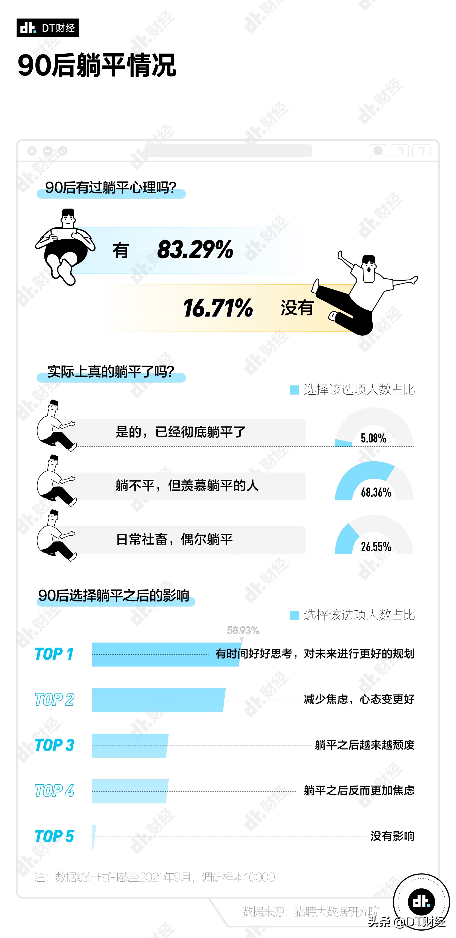 “畢業(yè)10年就年入百萬”，90后的真實(shí)年薪是多少？