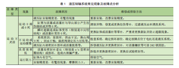 自动液压抓梁与链轮式穿销系统设计