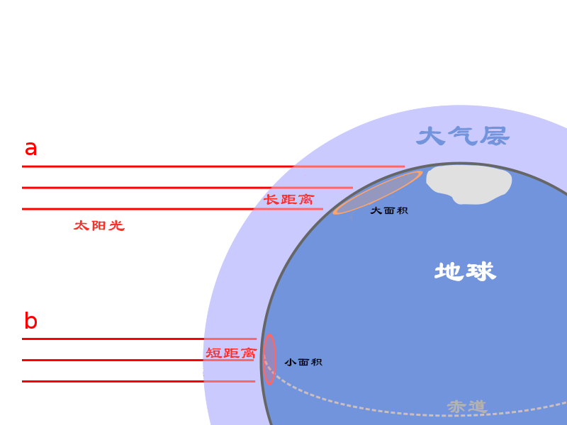 一年四季太阳轨迹图图片