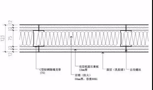 都2020年了，轻质隔墙节点设计技巧你还不知道？