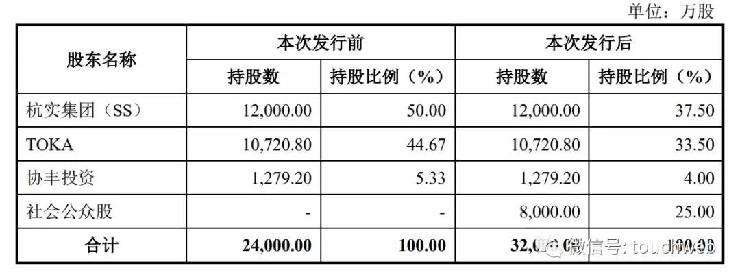 杭华股份科创板上市：市值47亿 前董事长骆旭升被公诉