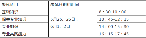 河北最新通知！卫生专业技术资格考试报名啦