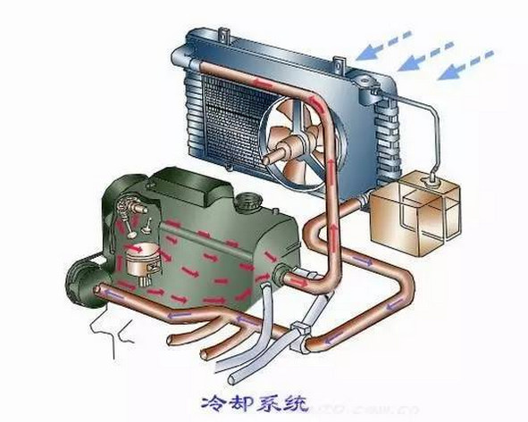 汽车发动机保养误区，防冻液知识科普，用科学科技知识改变认知