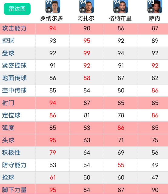 2021足球里更好的边锋(《实况足球2021》新赛季左边锋怎么选？C罗做左边锋好吗)