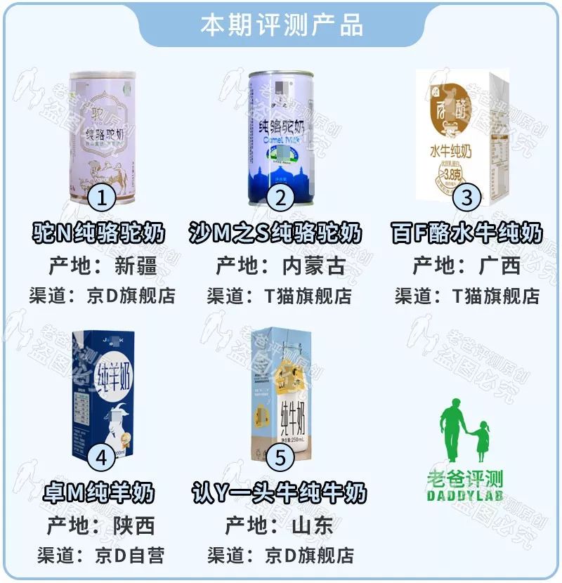 听说水牛奶骆驼奶，比普通牛奶羊奶更好？真相是这样的...