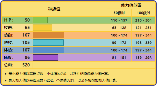 宝可梦No.479——洛托姆