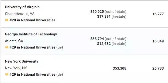 最新出炉！USNews2020全美大学排名，普林斯顿夺冠，西北大学第9