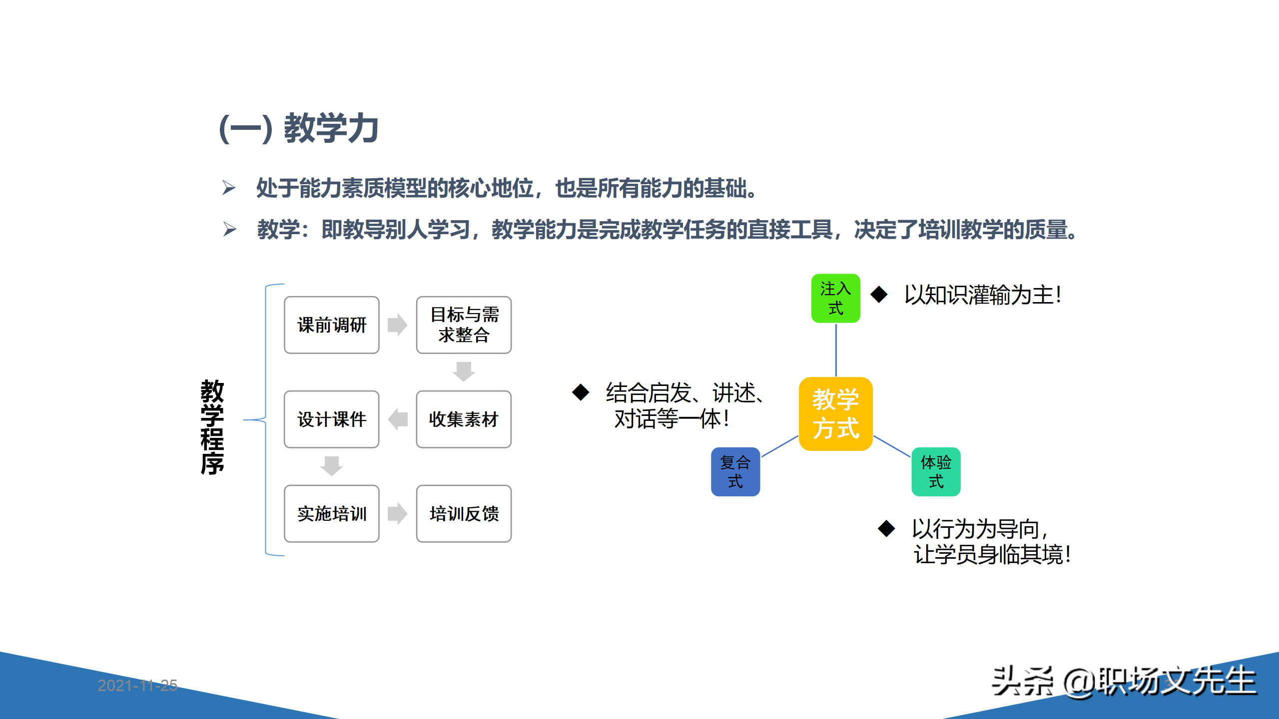 内训师的素质能力模型，45页TTT系列课程内训师的角色认知，专业