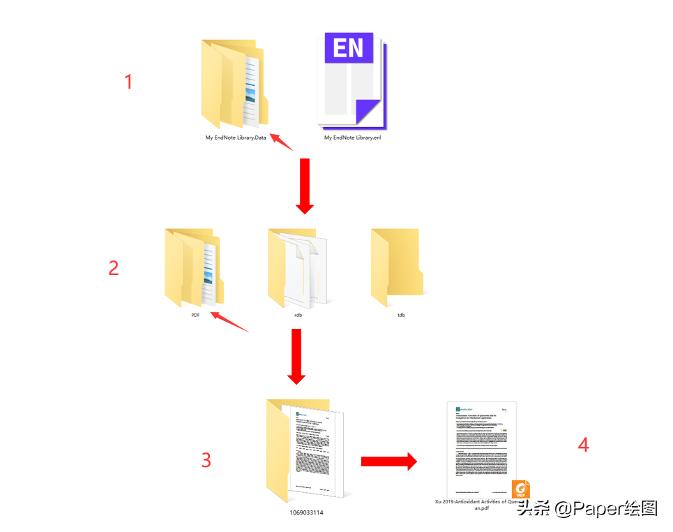 Endnote 在线文献检索和下载(文字版)
