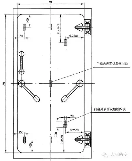 人防设备——钢结构人防门的检验规程