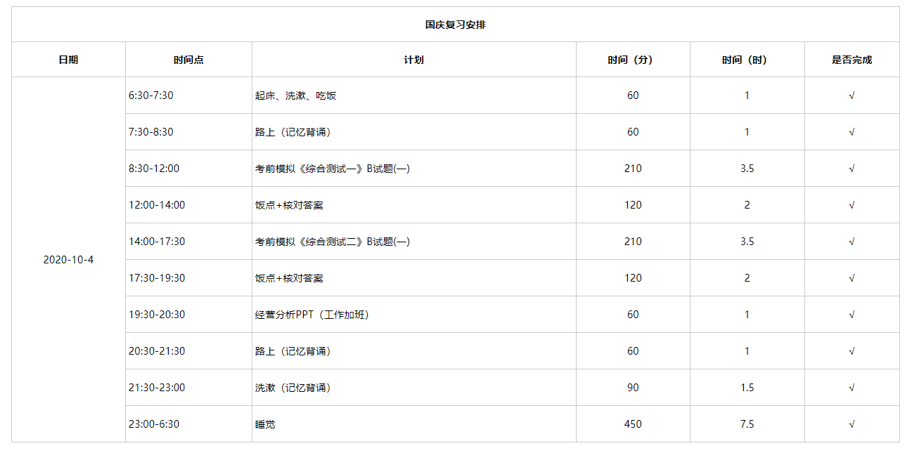 二胎在职宝妈轻松过考CPA，科目搭配时间规划一文汇总