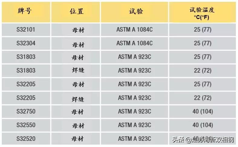 全面了解双相钢(5)——终端用户技术要求（下）