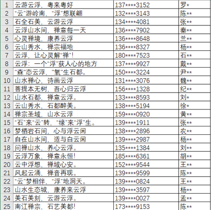 7000多条云浮文旅宣传口号，哪个是你的心头爱？