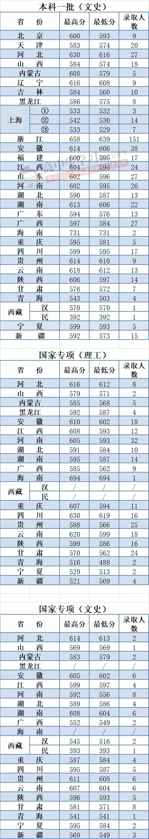 这17所大学被称为业内“黄埔军校”, 就业一片光明