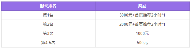 《非人学园》周年庆新版本来袭！暑期主播招募活动正式开启