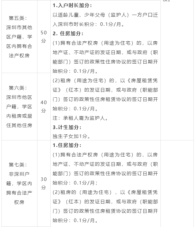 突发！深实验光明分校学区划分出炉，二手房涨到8万+