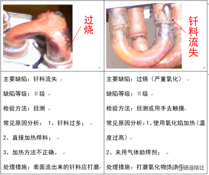 空调换热器基础知识与生产工艺要求