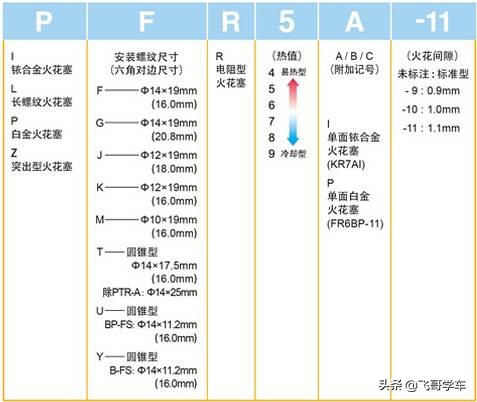 火花塞为什么一换就是4个？只换一个不行吗