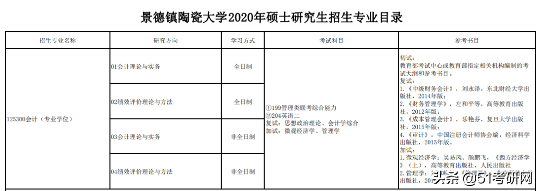 今年停招！别报了，这些高校部分学位点已被撤销或限期整改