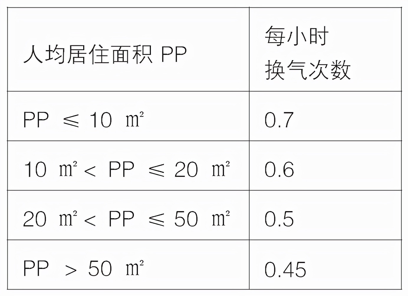 新风系统除甲醛分析选择