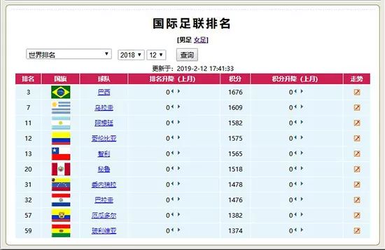 足球大小球怎么看水位(「干货」2019美洲杯必看攻略)