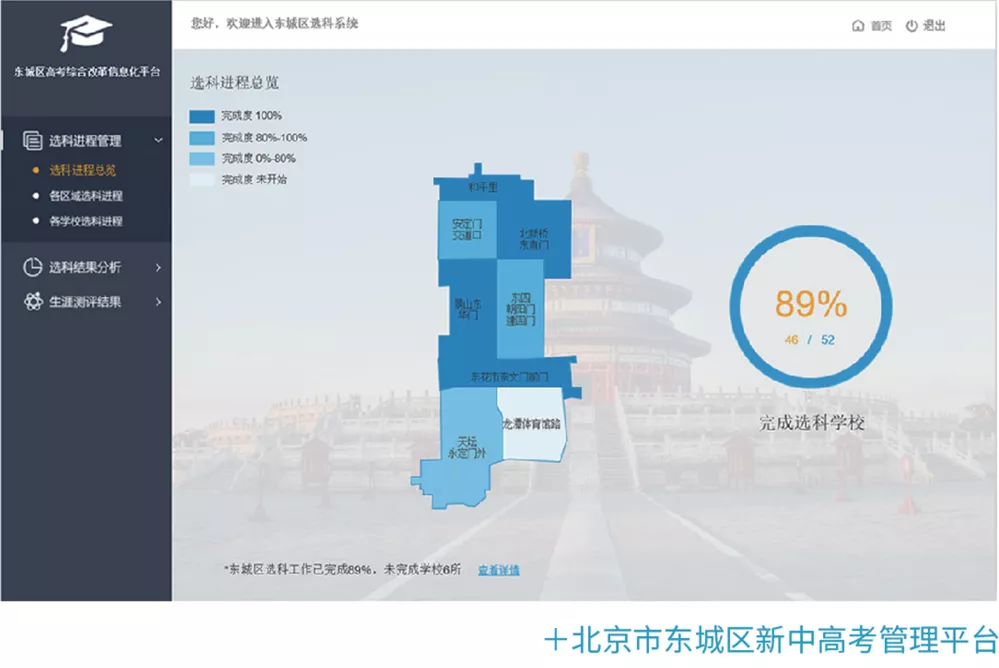 7年新高考改革，这些经验值得参考