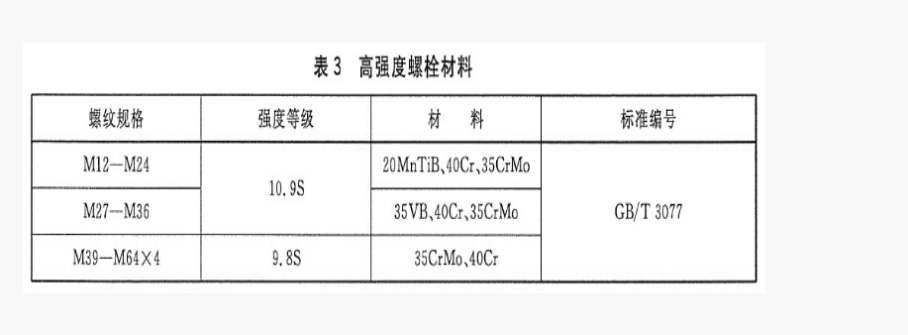 衡量螺栓球网架质量的几点要素