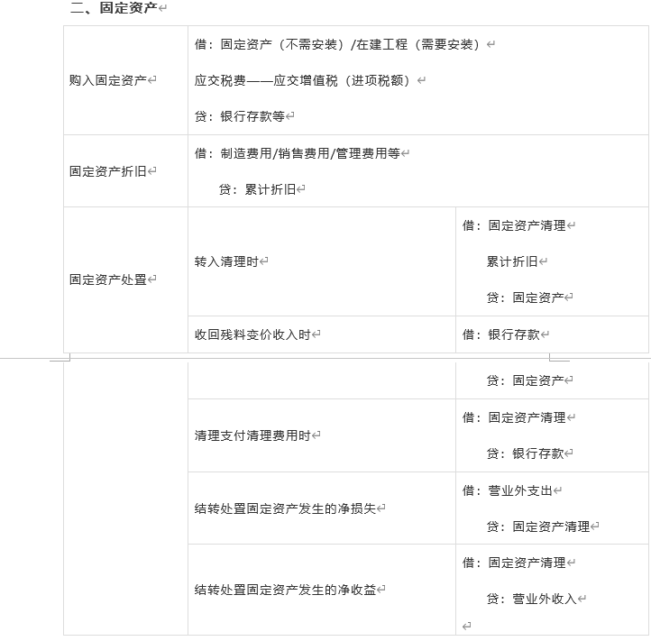 真厉害，资深老会计整理的各行各业会计分录，很实用